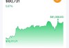 Clean Energy Fuels Corp.盘中异动 大幅下跌5.07%报2.72美元