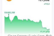 Clean Energy Fuels Corp.盘中异动 大幅下跌5.07%报2.72美元