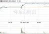 布鲁克代尔高级护理盘中异动 下午盘大幅上涨5.07%