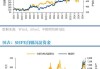 金银震荡内盘强势：沪金沪银价格区间调整