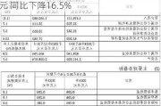 中国石化：前三季度归母净利润442.47亿元 同比下降16.5%