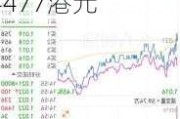 德银天下将派付2023年末期股息每10股H股0.4477港元