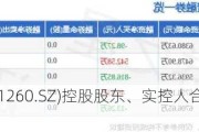 格力博(301260.SZ)控股股东、实控人合计增持103.53万股