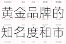 黄金品牌的知名度和市场地位是什么？黄金投资的风险和收益如何？