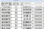 海外机构调研股名单 迈瑞医疗最受关注