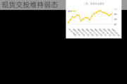 长江有色：1日氧化铝期价延续偏强走势 现货交投维持弱态