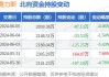 图解丨北上资金净卖出A股4亿元，逆势加仓宁德时代、赛力斯、迈瑞医疗