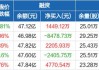 江苏银行、华泰证券等7股获融资净买入超1亿元