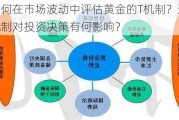 如何在市场波动中评估黄金的T机制？这种机制对投资决策有何影响？