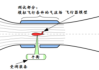 风洞收缩段有什么作用？