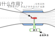 风洞收缩段有什么作用？