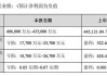 厚普股份：上半年净利润亏损2001.91万元 同比转亏