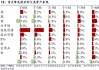 策略师：非农报告与美联储降息所需方向相反