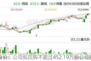 勘设股份：公司拟回购不超过452.19万股公司股份