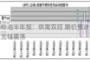 植物油半年报：供需双旺 期价预计延续宽幅震荡