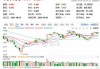 ETF收评丨锂电池板块午后拉升，电池ETF涨2.8%