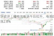 ETF收评丨锂电池板块午后拉升，电池ETF涨2.8%