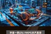 极星汽车涨8.5% 计划在2025年进入7个新市场