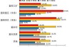 如何评价住宅小区的环境质量？这种评价方法在选择居住地时有哪些重要性？