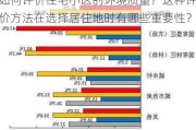 如何评价住宅小区的环境质量？这种评价方法在选择居住地时有哪些重要性？