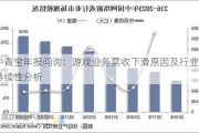 中青宝年报问询：游戏业务营收下滑原因及行业持续性分析