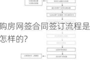 购房网签合同签订流程是怎样的?