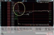 电工合金尾盘短线拉升，涨幅一度超16%