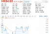 森松国际(02155)6月11日斥资约34.18万港元回购5.8万股