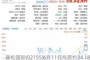 森松国际(02155)6月11日斥资约34.18万港元回购5.8万股