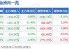 博雅生物(300294.SZ)：2024年5月20日股东人数为18115户