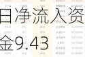 电子行业今日净流入资金9.43亿元 领益智造等5股净流入资金超亿元