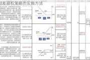 期差期权策略的实施方法