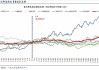 WTI创下2月以来最大单周涨幅 受美联储降息提振