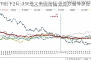 WTI创下2月以来最大单周涨幅 受美联储降息提振