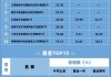 高盛：对冲基金以五个月来最快速度买入大宗商品股票