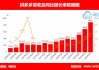 净利润同比增61%，拼多多被低估了？