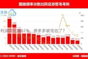 净利润同比增61%，拼多多被低估了？