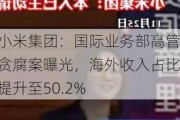 小米集团：国际业务部高管贪腐案曝光，海外收入占比提升至50.2%