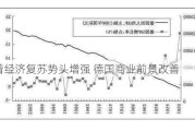 随着经济复苏势头增强 德国商业前景改善