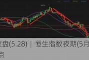 恒指夜期收盘(5.28)︱恒生指数夜期(5月)收报18803点 低水24点