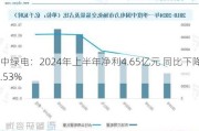 中绿电：2024年上半年净利4.65亿元 同比下降9.53%