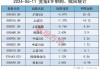 ETF资金流向：6月17日 华夏上证50ETF获净申购15.18亿元 富国上证指数ETF获净申购3.27亿元（附图）