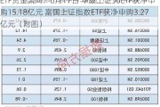 ETF资金流向：6月17日 华夏上证50ETF获净申购15.18亿元 富国上证指数ETF获净申购3.27亿元（附图）