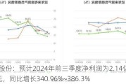 粤桂股份：预计2024年前三季度净利润为2.14亿元~2.36亿元，同比增长340.96%~386.3%