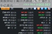 美股异动｜戴尔大跌近7% 市值跌破千亿美元