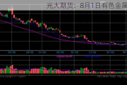 光大期货：8月1日有色金属日报