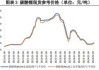 碳酸锂：基本面弱势延续