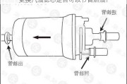 更换汽油滤芯是否可以节省燃油？