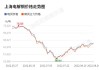 沪铜主力上涨 0.92%，关注需求修复力度