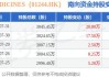 3D MEDICINES盘中涨逾20% 下周一起将更名为“思路迪医药股份”